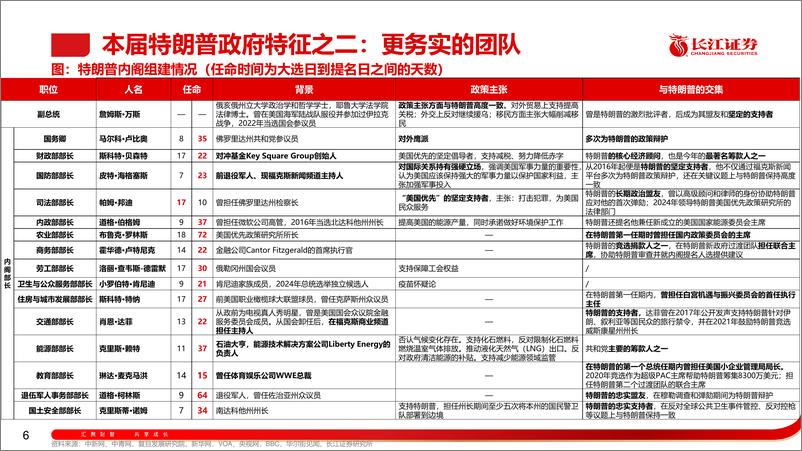 《长江证券-2025年宏观经济与资本市场展望_逆流而上》 - 第6页预览图