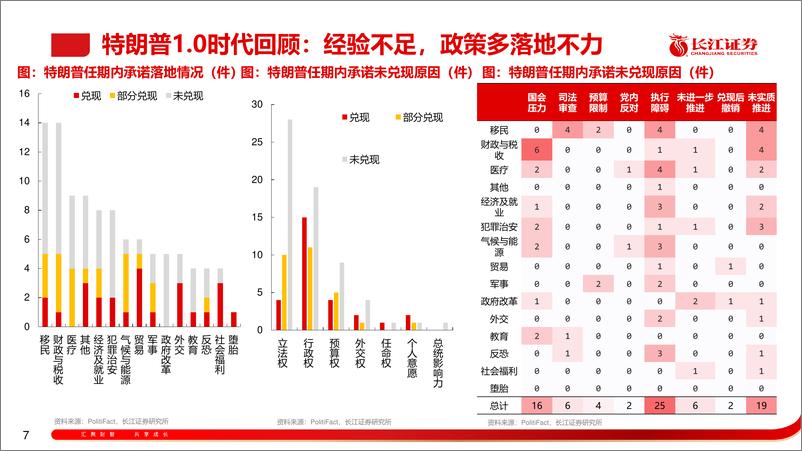 《长江证券-2025年宏观经济与资本市场展望_逆流而上》 - 第7页预览图