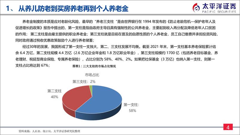 《保险行业深度：如何布局个人养老金落地？-20221216-太平洋证券-32页》 - 第5页预览图