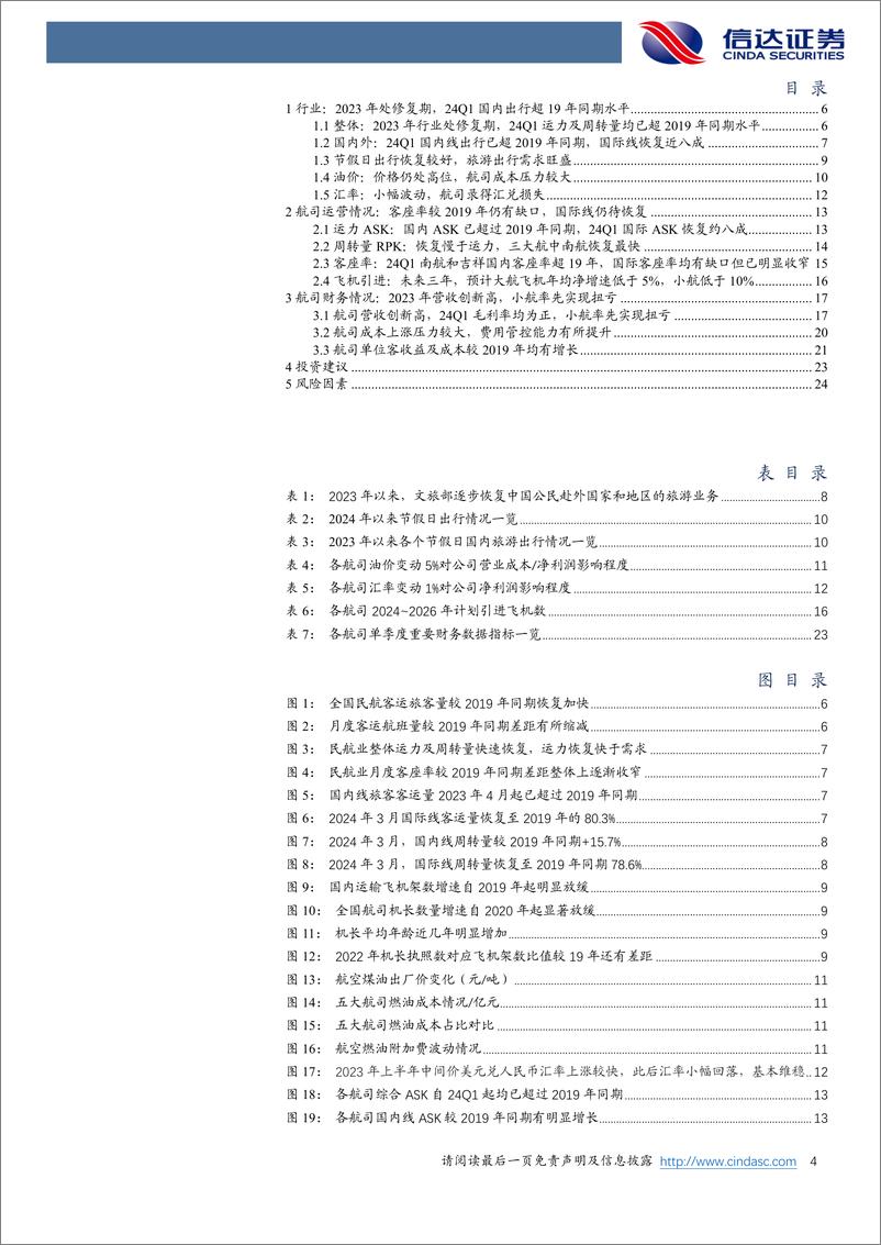 《航空运输行业2023年报及2024年一季报总结：民航出行回暖，航司业绩修复可期-240512-信达证券-26页》 - 第4页预览图