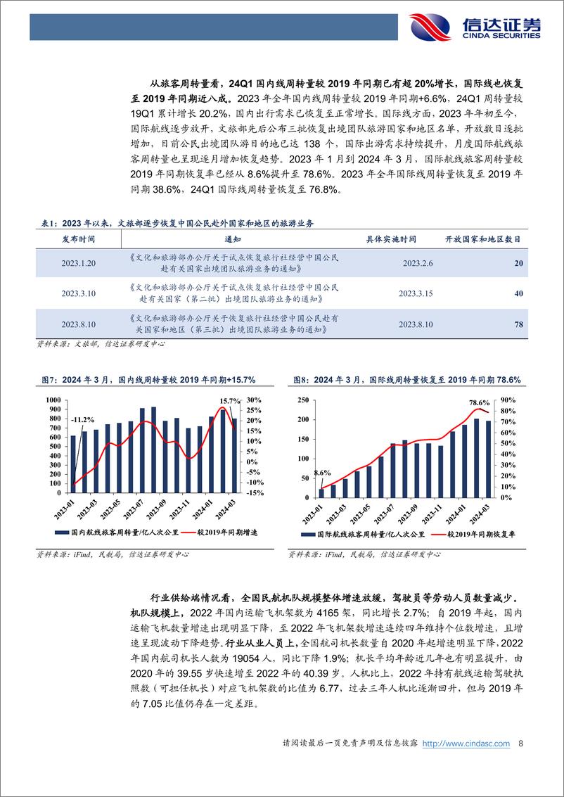 《航空运输行业2023年报及2024年一季报总结：民航出行回暖，航司业绩修复可期-240512-信达证券-26页》 - 第8页预览图