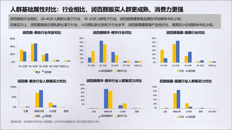 《【美妆】润百颜11月整合营销方案》 - 第7页预览图