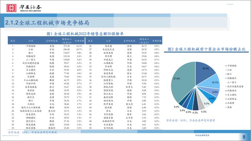 《工程机械行业专题策略-20240225-华安证券-34页》 - 第8页预览图