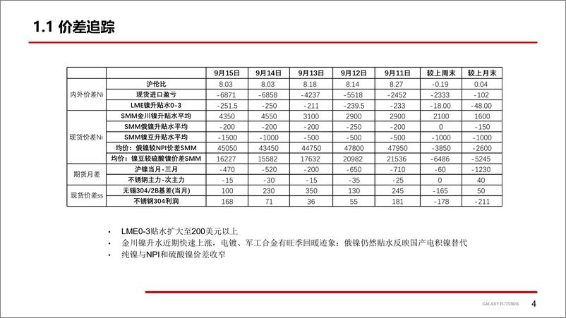 《镍及不锈钢：旺季补库弱于预期-20230918-银河期货-25页》 - 第6页预览图