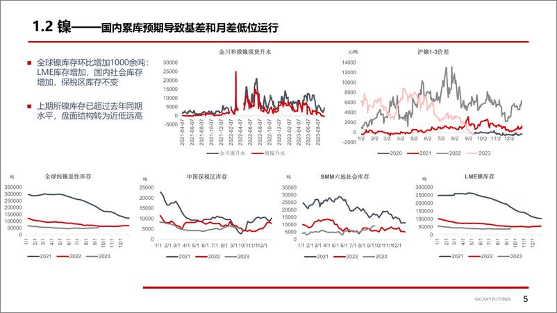 《镍及不锈钢：旺季补库弱于预期-20230918-银河期货-25页》 - 第7页预览图