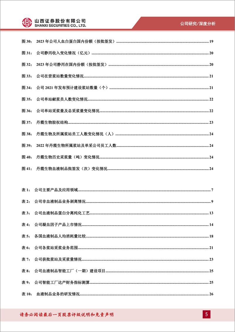 《博雅生物(300294)聚焦血液制品主业，新浆站、新产品打开成长空间-240607-山西证券-31页》 - 第5页预览图