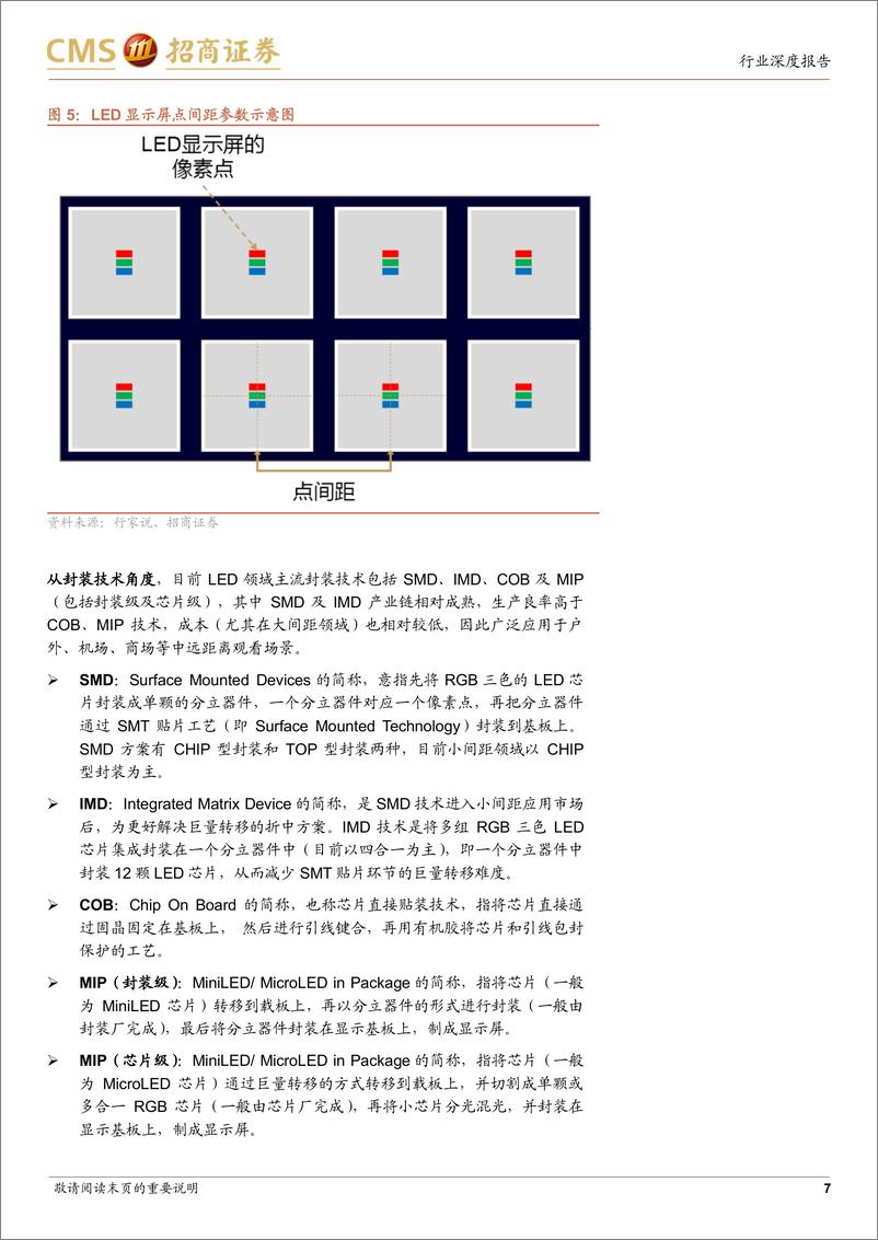 《家电行业专题报告之二：Mini RGB直显COB渗透加速-显示技术变革，风起青萍之末》 - 第7页预览图