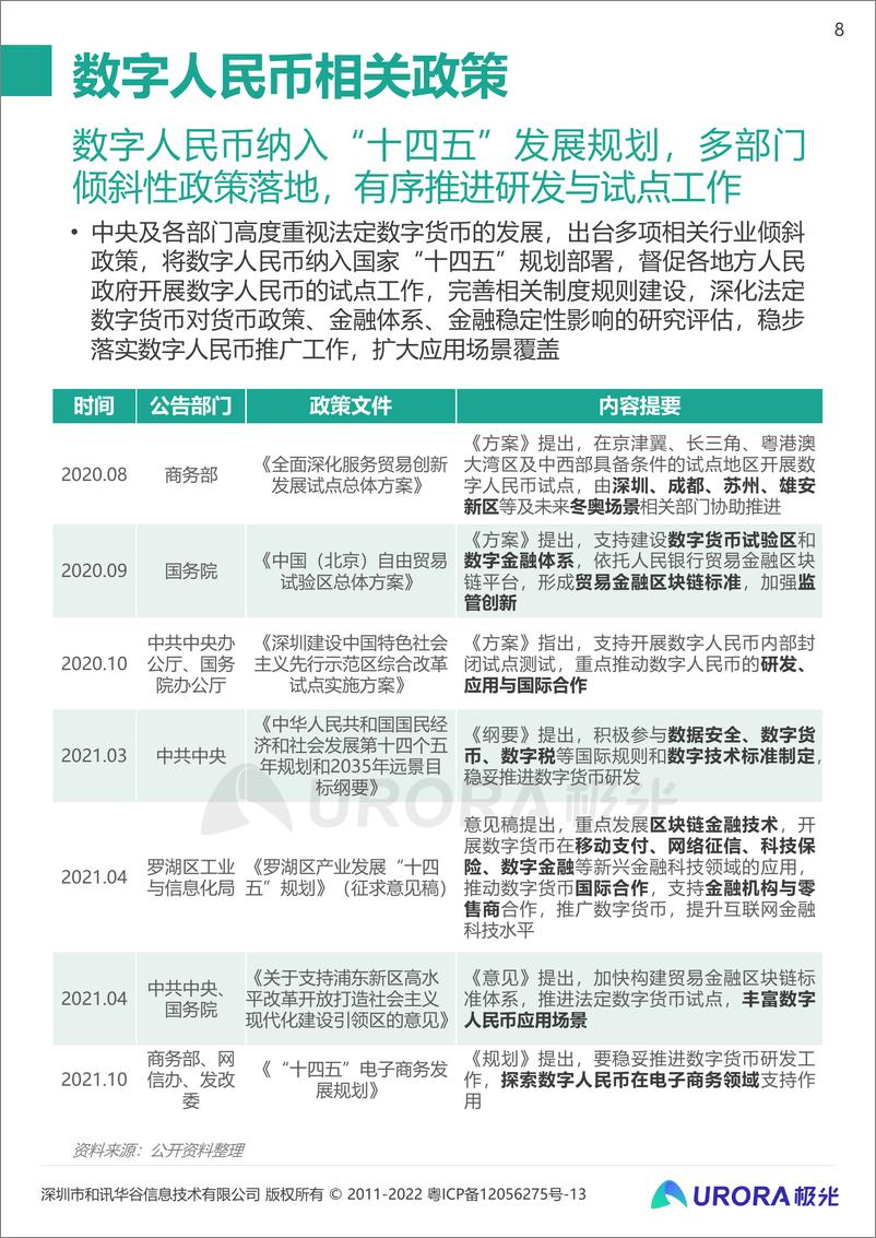 《2022数字经济时代的奇点-2021数字人民币研究报告-极光大数据》 - 第8页预览图