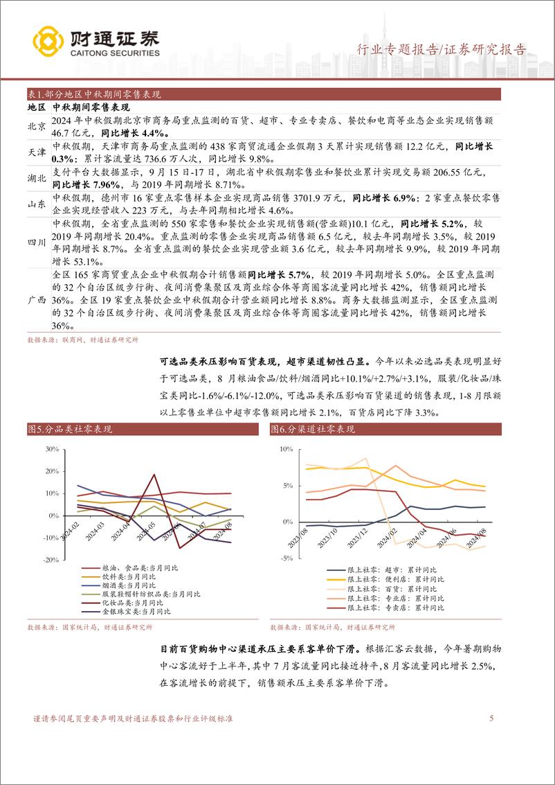 《商贸零售行业零售板块2024Q3业绩前瞻：关注国内高景气赛道，推荐降息受益出海标的-240929-财通证券-13页》 - 第5页预览图