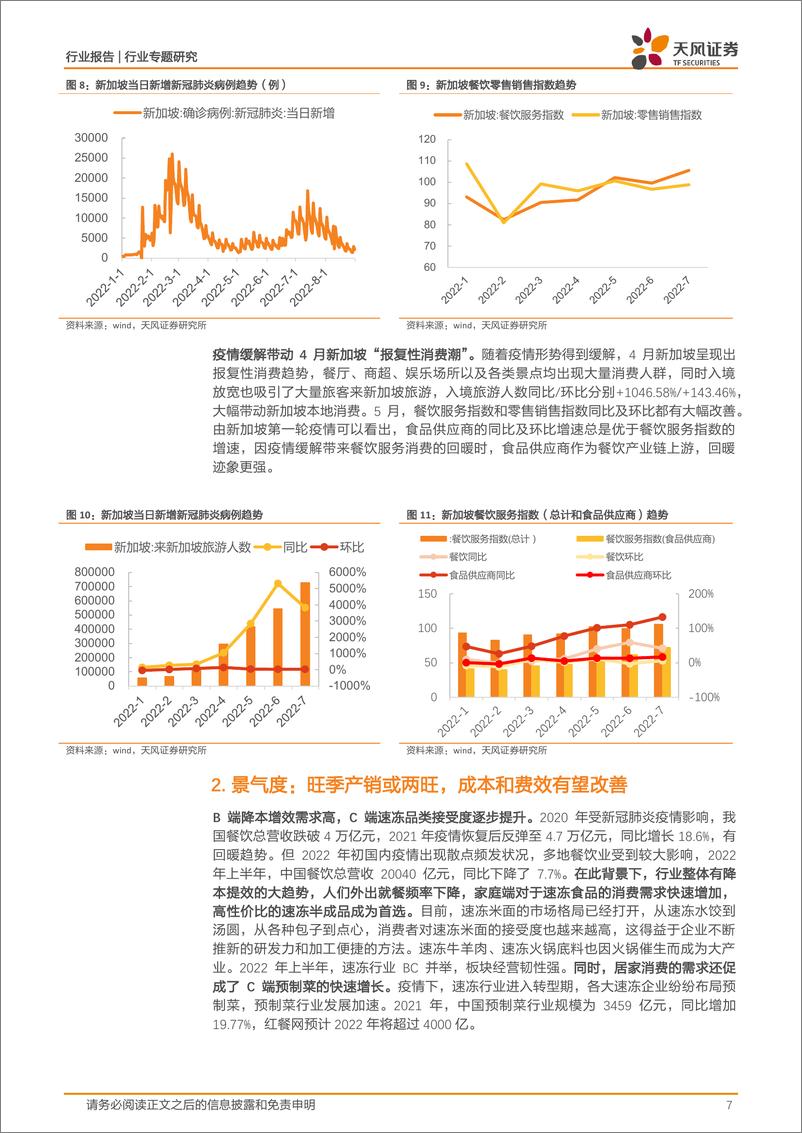 《食品饮料行业餐饮供应链：进可攻退可守，效率提升下的黄金赛道-20221113-天风证券-15页》 - 第8页预览图