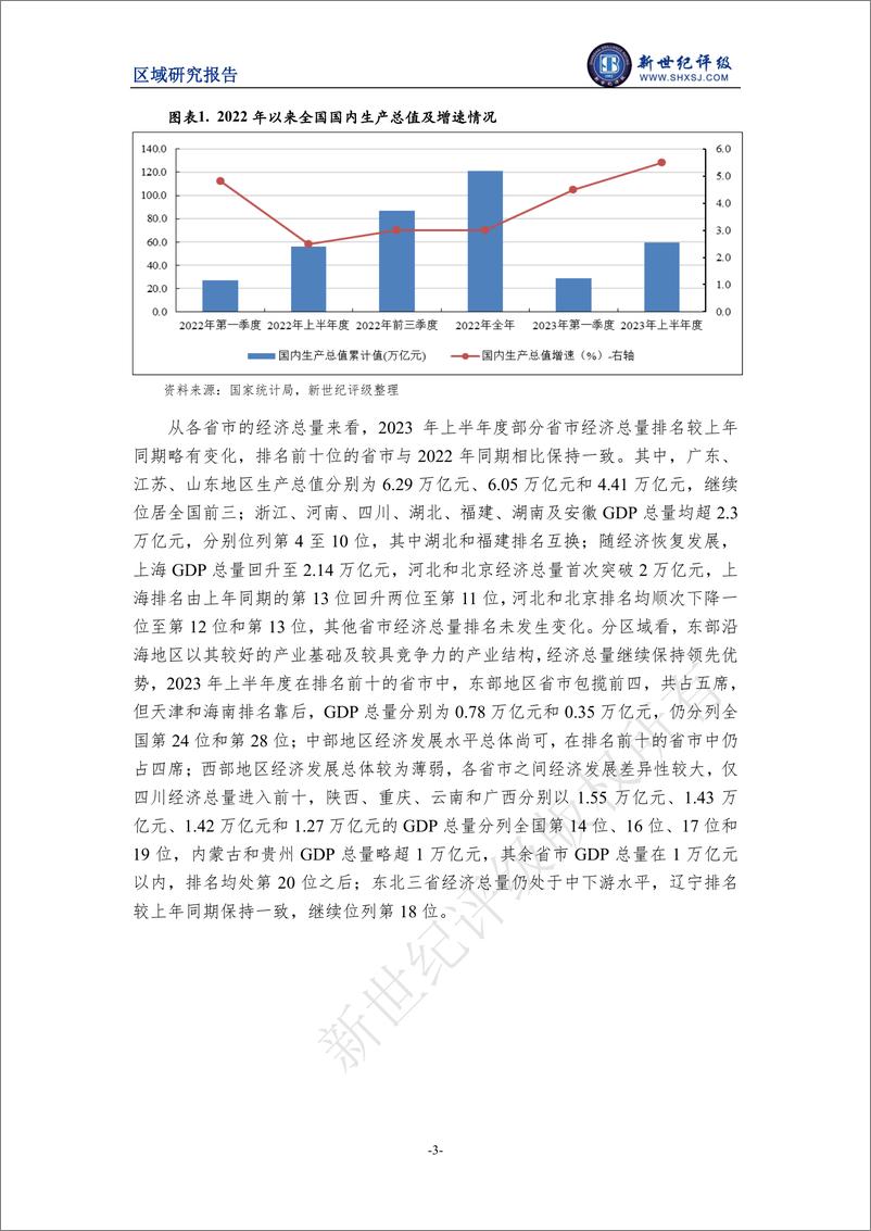 《新世纪评级-2023年上半年度全国及各省市经济财政情况简析-13页》 - 第4页预览图