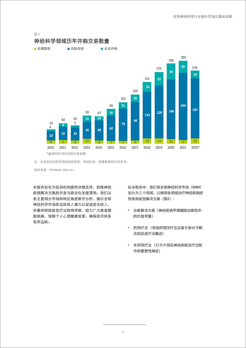 《德勤-全球神经科学行业细分市场及增长因素分析报告：神经疾病诊疗市场洞察-2023-28页》 - 第8页预览图