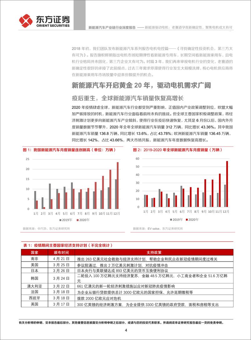 《新能源汽车产业链行业：新能源驱动电机，老赛道孕育新确定性，聚焦电机或大有可为-20210601-东方证券-23页》 - 第5页预览图