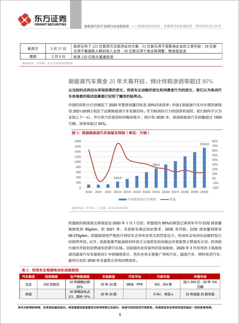 《新能源汽车产业链行业：新能源驱动电机，老赛道孕育新确定性，聚焦电机或大有可为-20210601-东方证券-23页》 - 第6页预览图