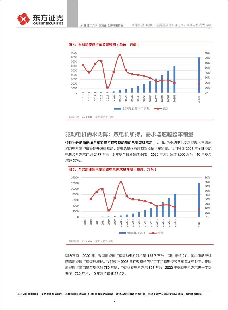 《新能源汽车产业链行业：新能源驱动电机，老赛道孕育新确定性，聚焦电机或大有可为-20210601-东方证券-23页》 - 第8页预览图