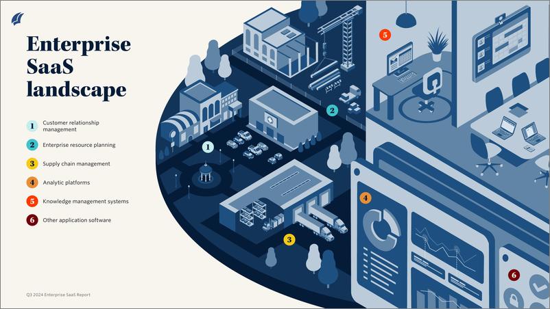 《PitchBook-2024年三季度企业SaaS报告（英）-2024-11页》 - 第4页预览图