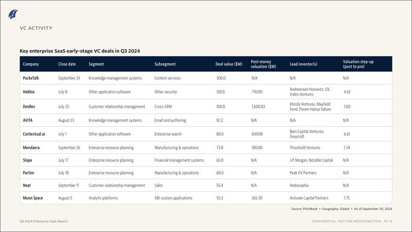 《PitchBook-2024年三季度企业SaaS报告（英）-2024-11页》 - 第7页预览图