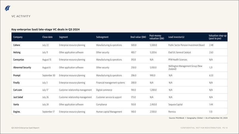 《PitchBook-2024年三季度企业SaaS报告（英）-2024-11页》 - 第8页预览图