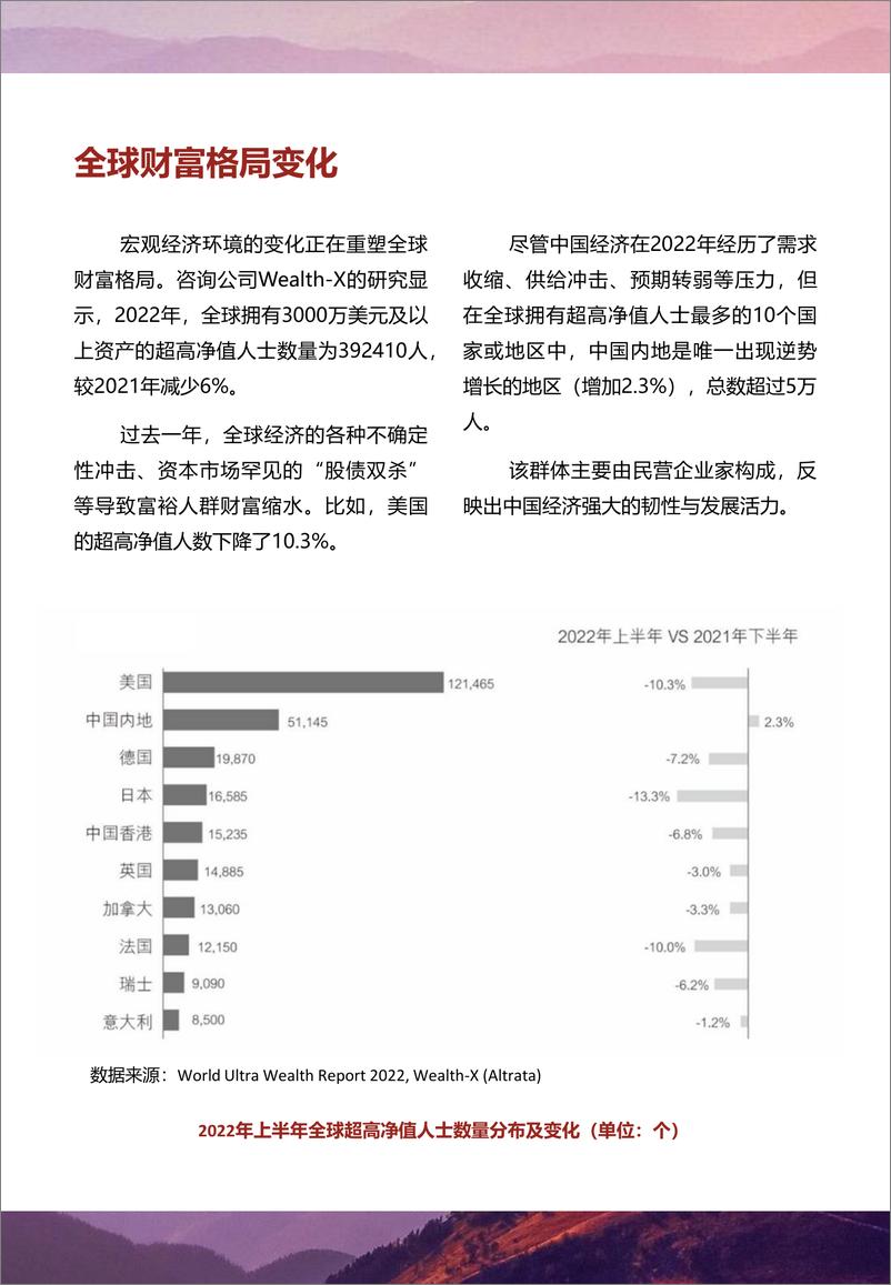 《2023中国家族财富管理报告-穿越不确定性：传承浪潮与家族信托调查研究-清华五道口-41页》 - 第7页预览图