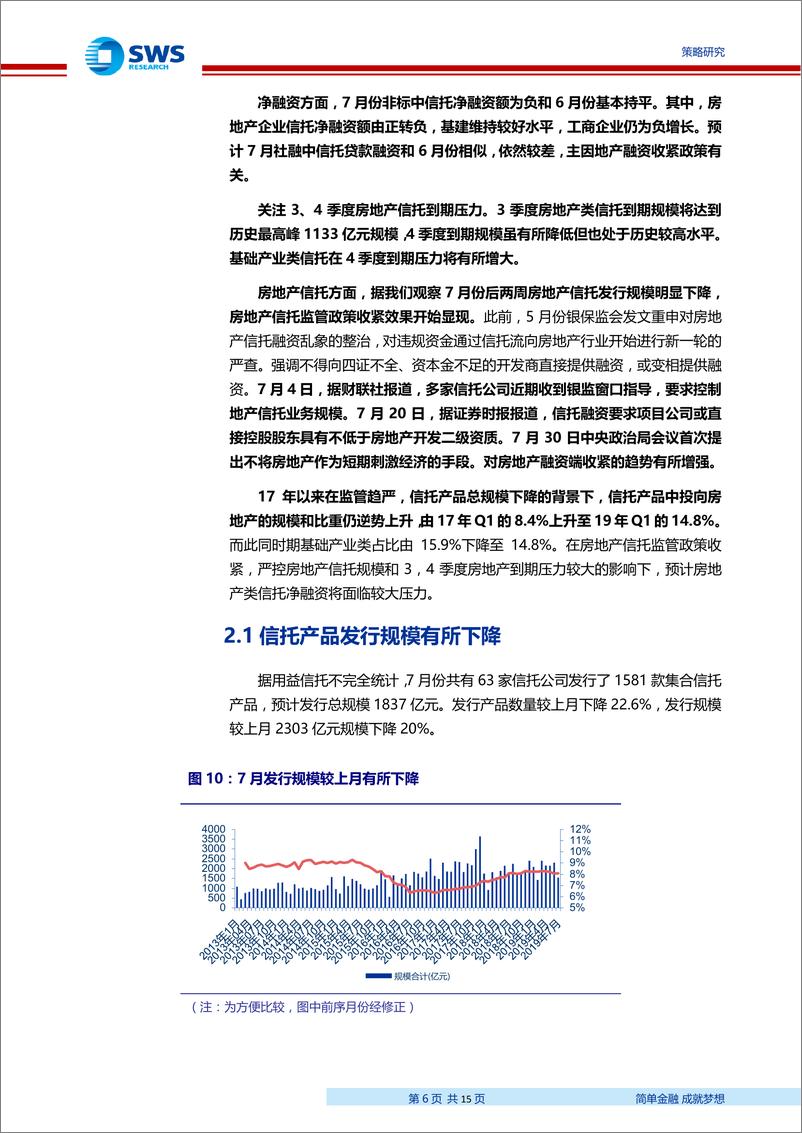 《2019年7月资管产品月报：房地产信托新发规模下降，净融资额转负-20190808-申万宏源-15页》 - 第7页预览图