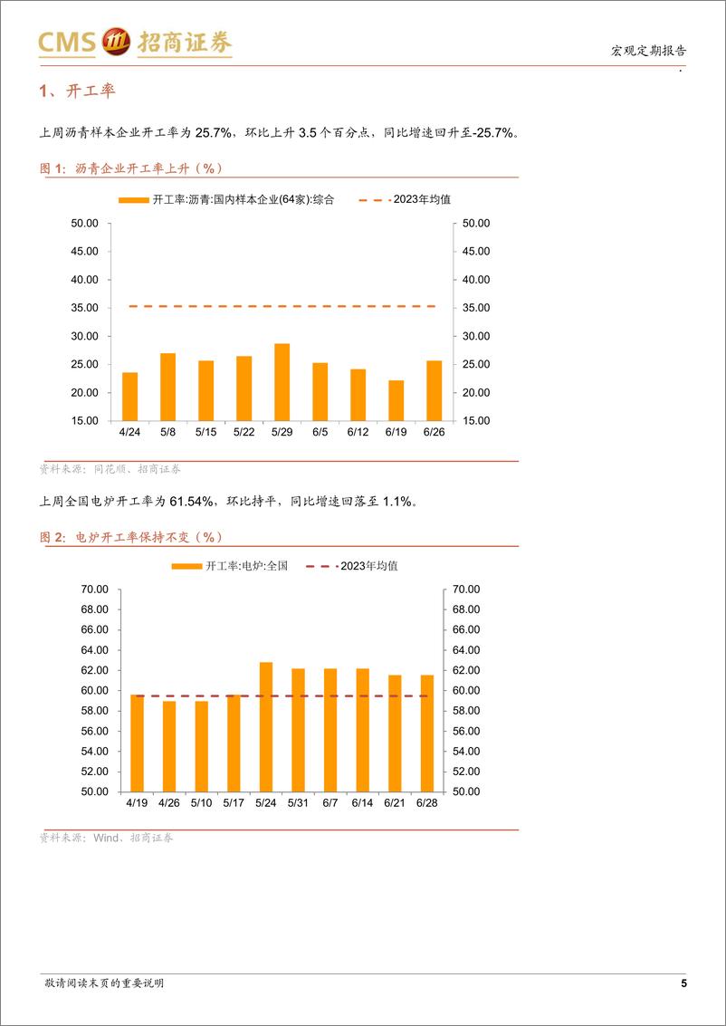 《显微镜下的中国经济(2024年第23期)：商品房销售高频数据创年内新高-240701-招商证券-38页》 - 第5页预览图