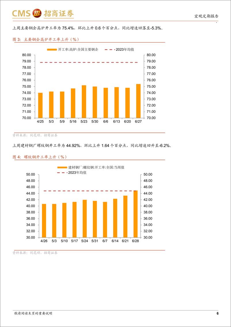 《显微镜下的中国经济(2024年第23期)：商品房销售高频数据创年内新高-240701-招商证券-38页》 - 第6页预览图