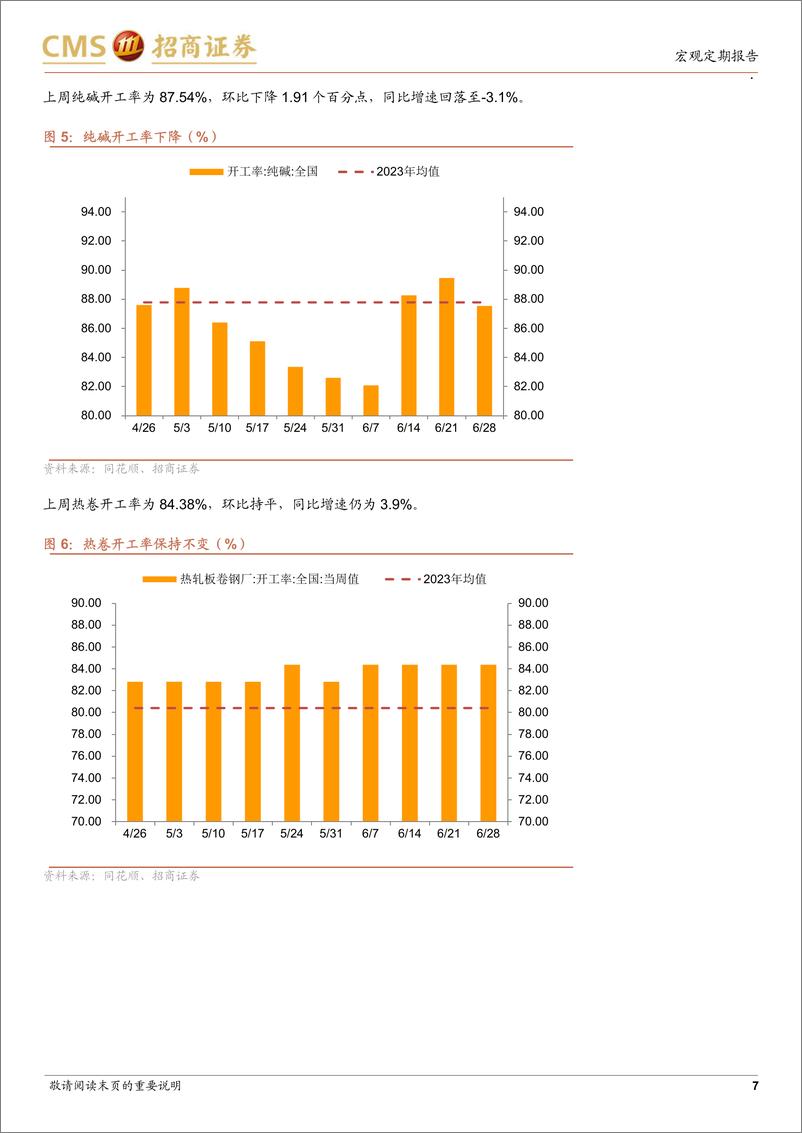 《显微镜下的中国经济(2024年第23期)：商品房销售高频数据创年内新高-240701-招商证券-38页》 - 第7页预览图