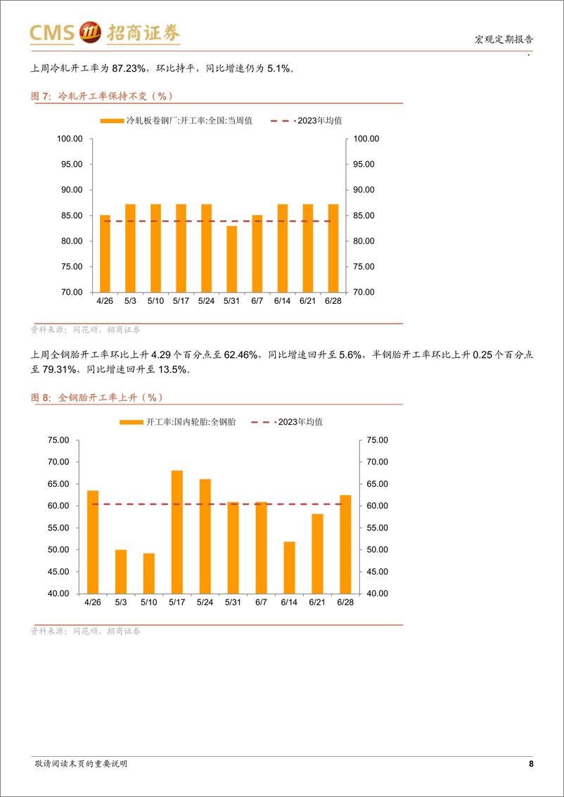 《显微镜下的中国经济(2024年第23期)：商品房销售高频数据创年内新高-240701-招商证券-38页》 - 第8页预览图