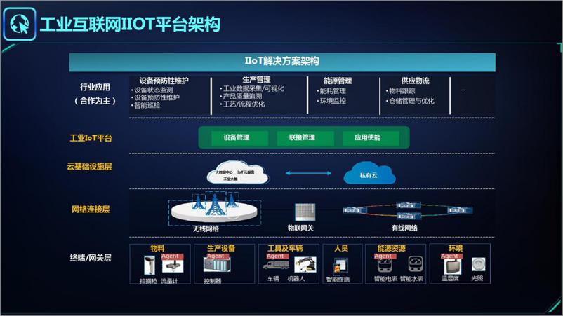 《智能制造&工业大脑解决方案》 - 第8页预览图