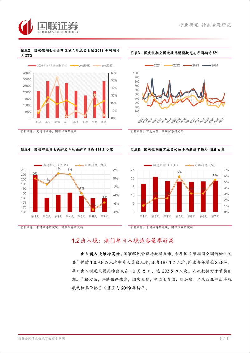 《社会服务行业专题研究：国内游量增价稳，出入境继续高增-241009-国联证券-12页》 - 第6页预览图