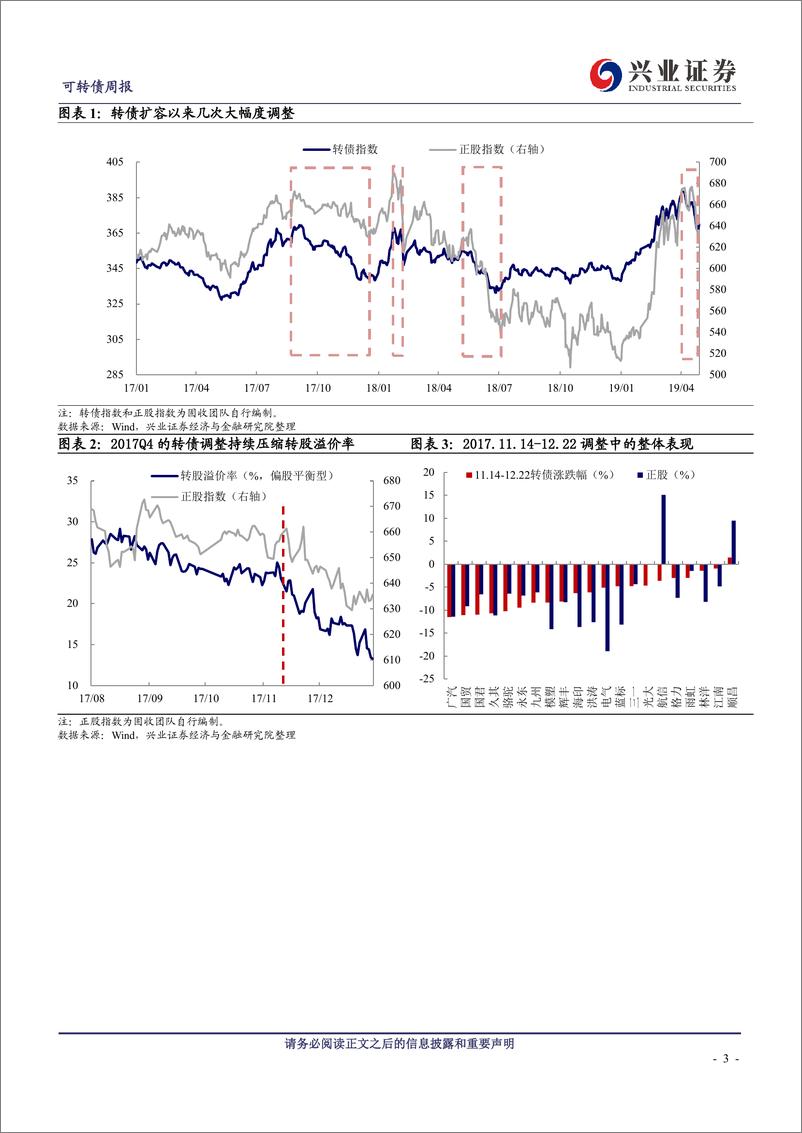 《可转债市场5月展望：配置盘的舒适区-20190505-兴业证券-21页》 - 第4页预览图