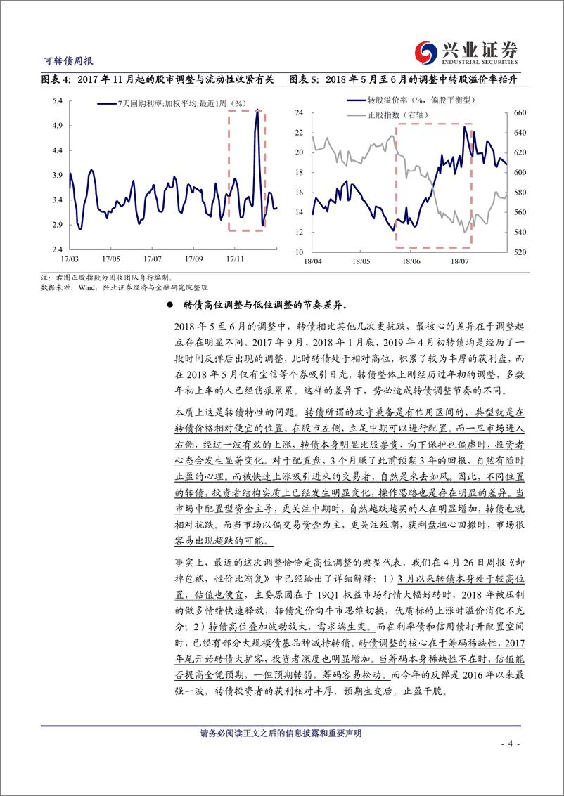 《可转债市场5月展望：配置盘的舒适区-20190505-兴业证券-21页》 - 第5页预览图