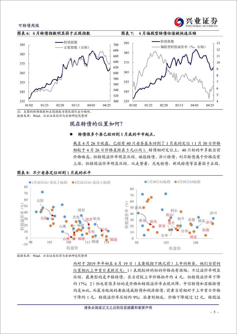 《可转债市场5月展望：配置盘的舒适区-20190505-兴业证券-21页》 - 第6页预览图