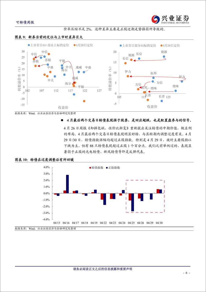 《可转债市场5月展望：配置盘的舒适区-20190505-兴业证券-21页》 - 第7页预览图