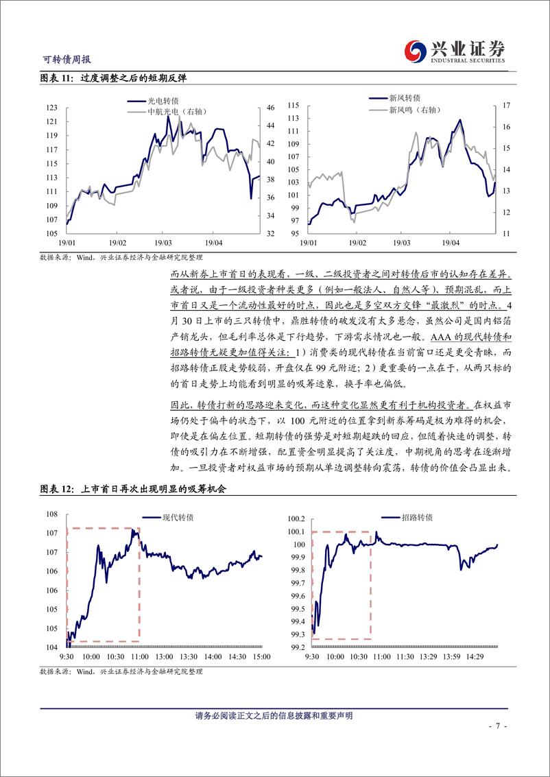 《可转债市场5月展望：配置盘的舒适区-20190505-兴业证券-21页》 - 第8页预览图