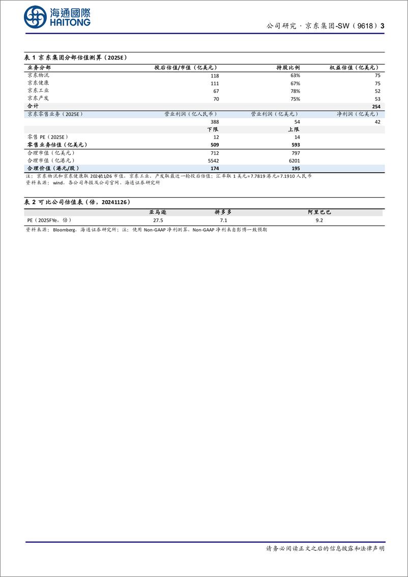 《京东集团-SW(9618.HK)3Q24＋Non-GAAP净利同比增24%25，看好消费品“以旧换新”带动收入景气延续-241202-海通国际-13页》 - 第3页预览图