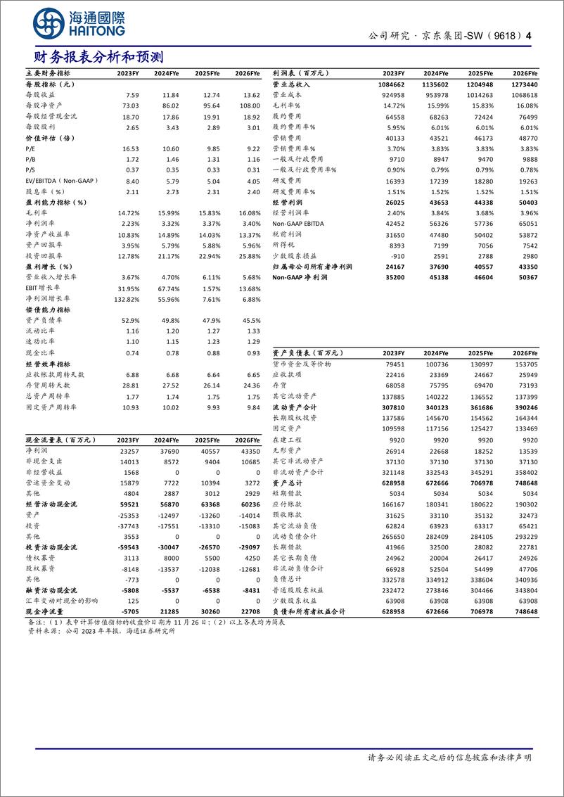 《京东集团-SW(9618.HK)3Q24＋Non-GAAP净利同比增24%25，看好消费品“以旧换新”带动收入景气延续-241202-海通国际-13页》 - 第4页预览图