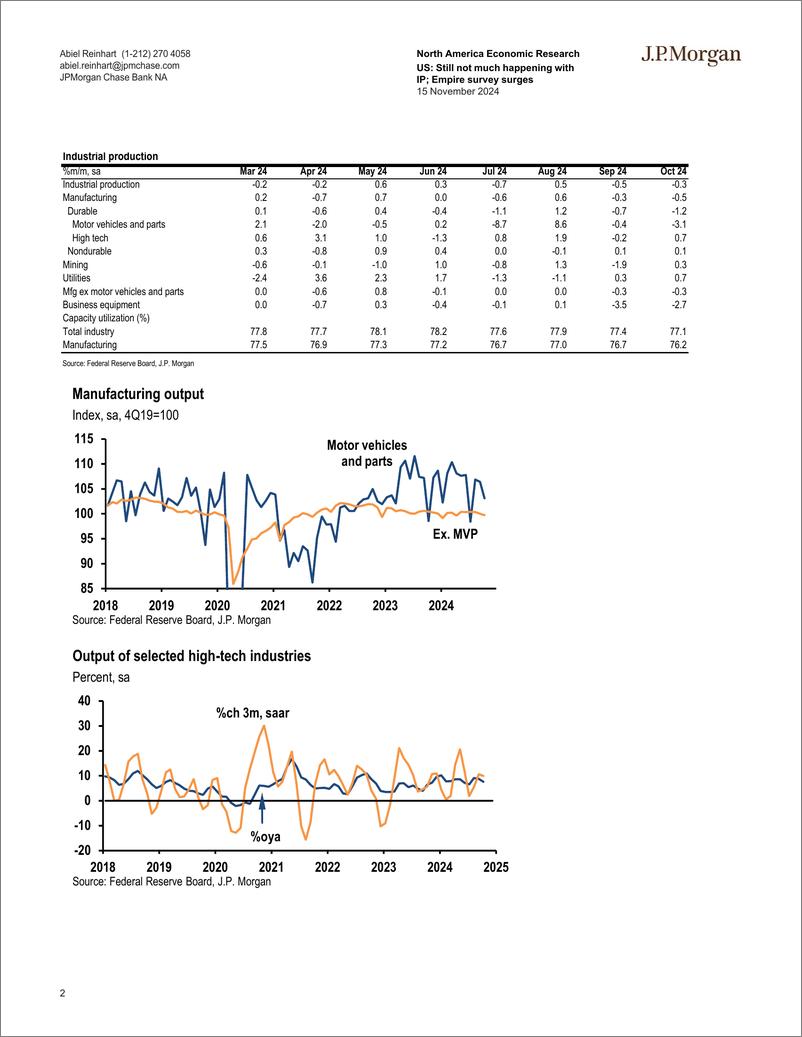 《JPMorgan Econ  FI-US Still not much happening with IP; Empire survey surges-111620644》 - 第2页预览图