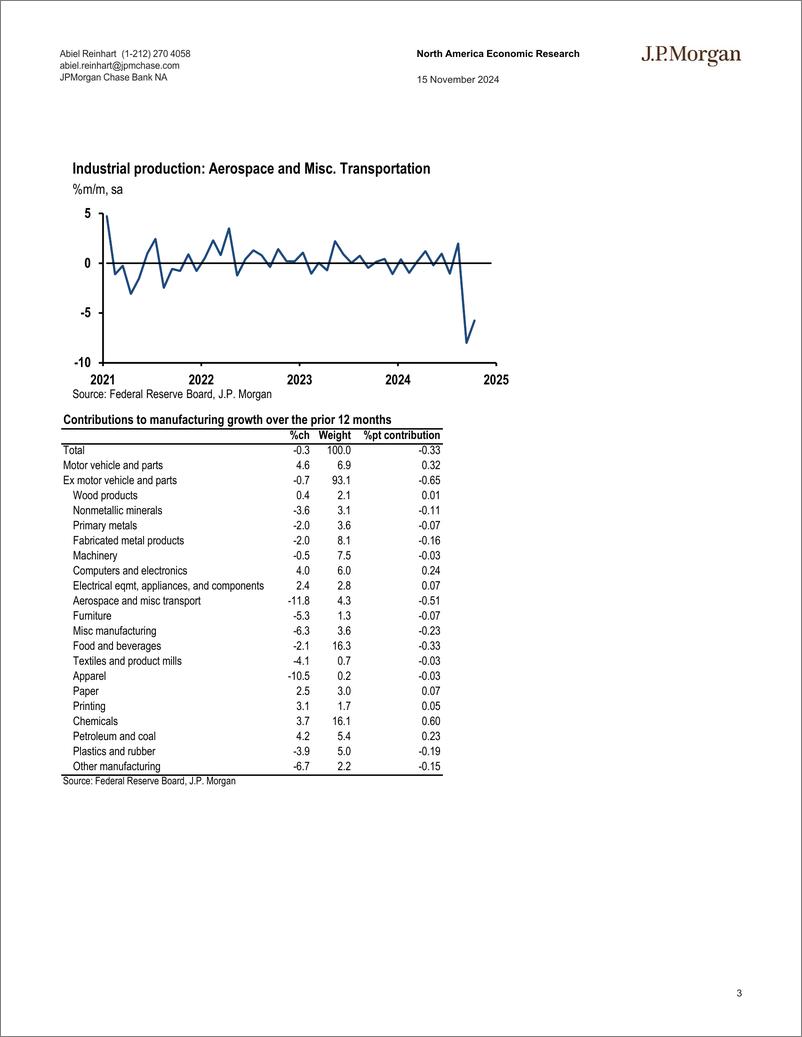 《JPMorgan Econ  FI-US Still not much happening with IP; Empire survey surges-111620644》 - 第3页预览图