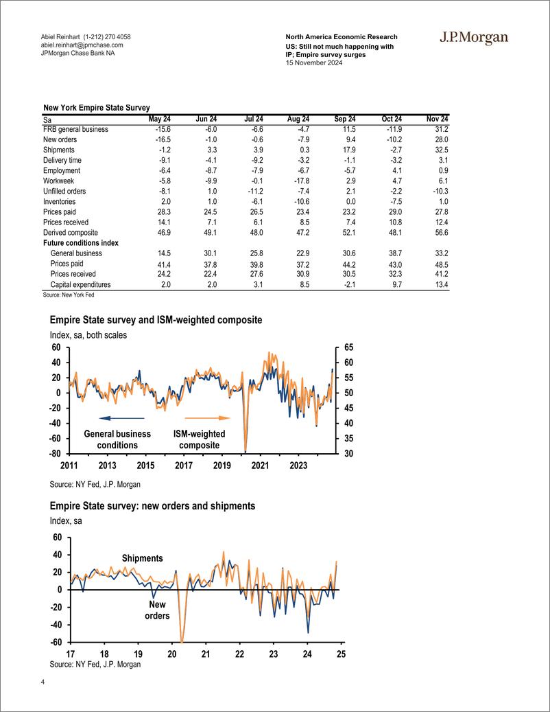 《JPMorgan Econ  FI-US Still not much happening with IP; Empire survey surges-111620644》 - 第4页预览图