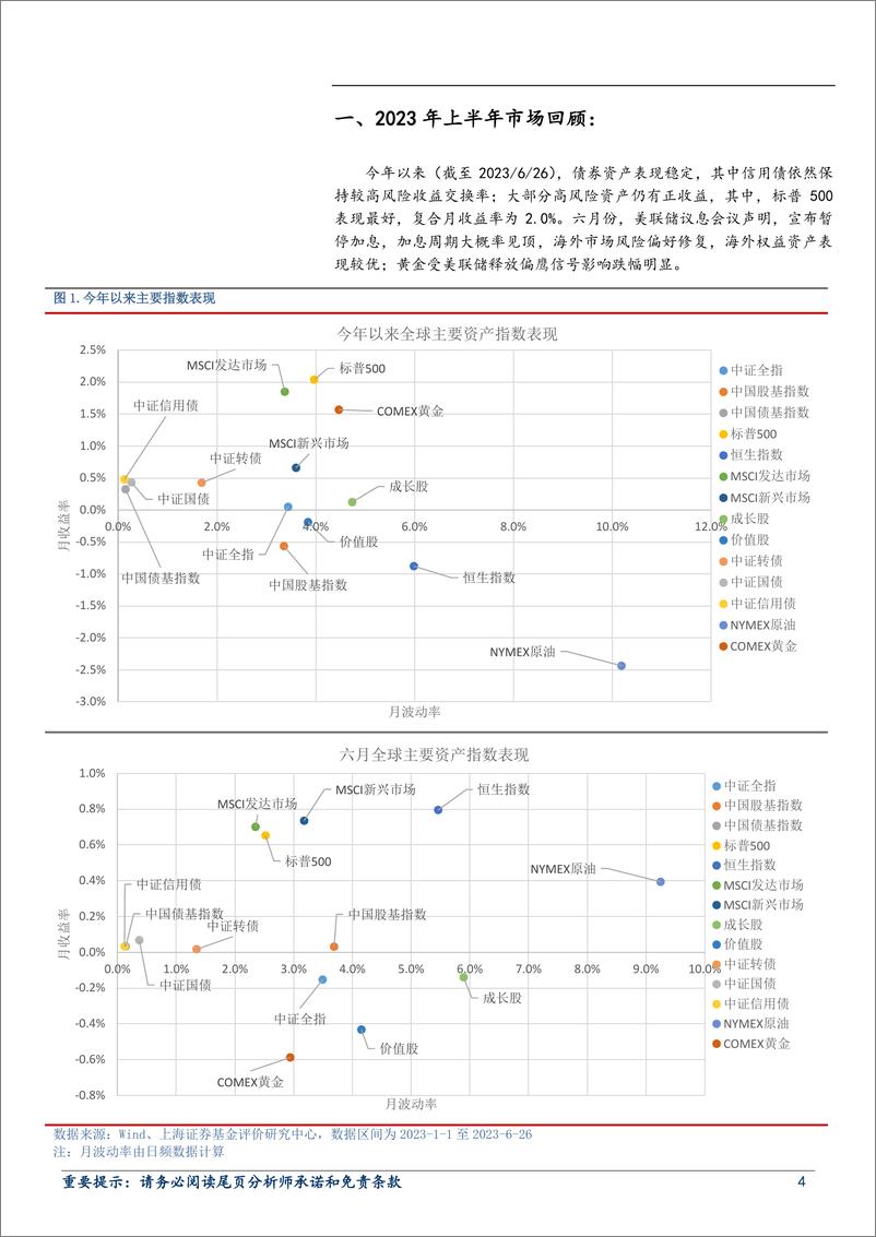 《2023年下半年基金投资策略：底部待飞扬，静候新契机-20230705-上海证券-16页》 - 第5页预览图