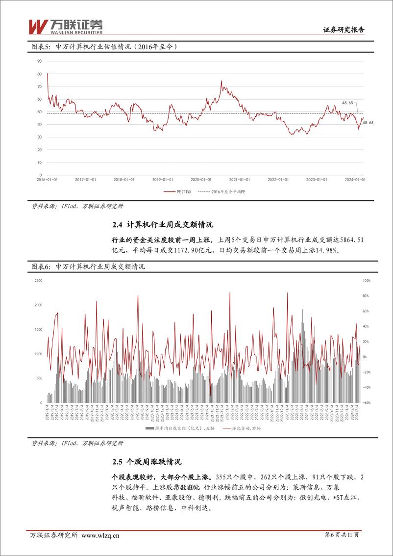 《20240325-万联证券-计算机行业周观点_国产AI大模型及AI应用加速落地》 - 第6页预览图