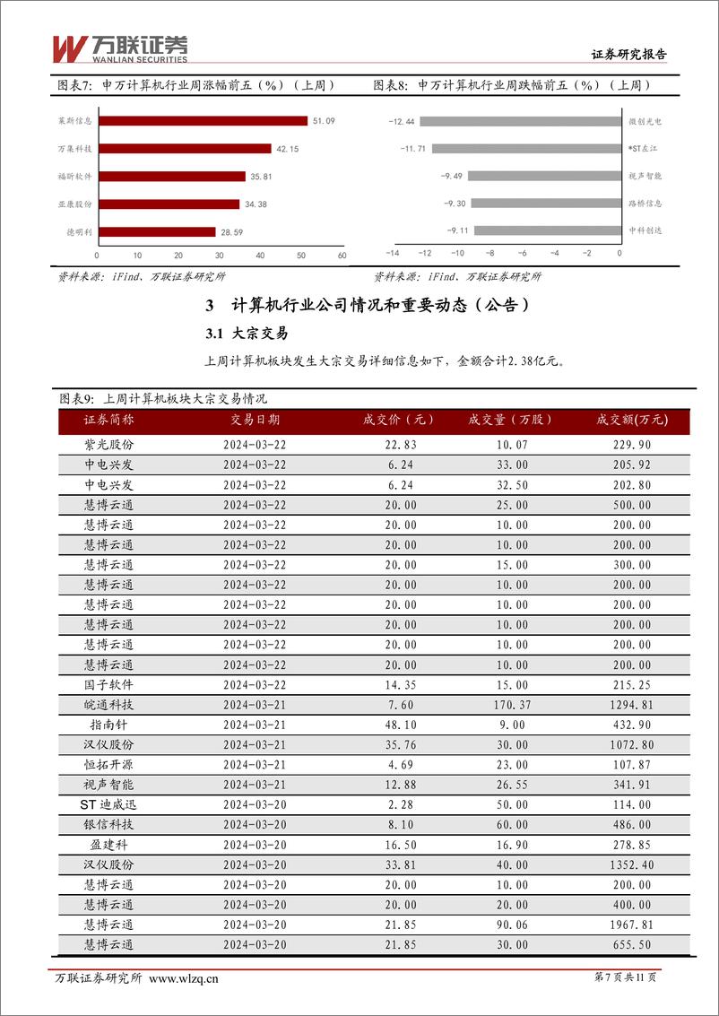 《20240325-万联证券-计算机行业周观点_国产AI大模型及AI应用加速落地》 - 第7页预览图