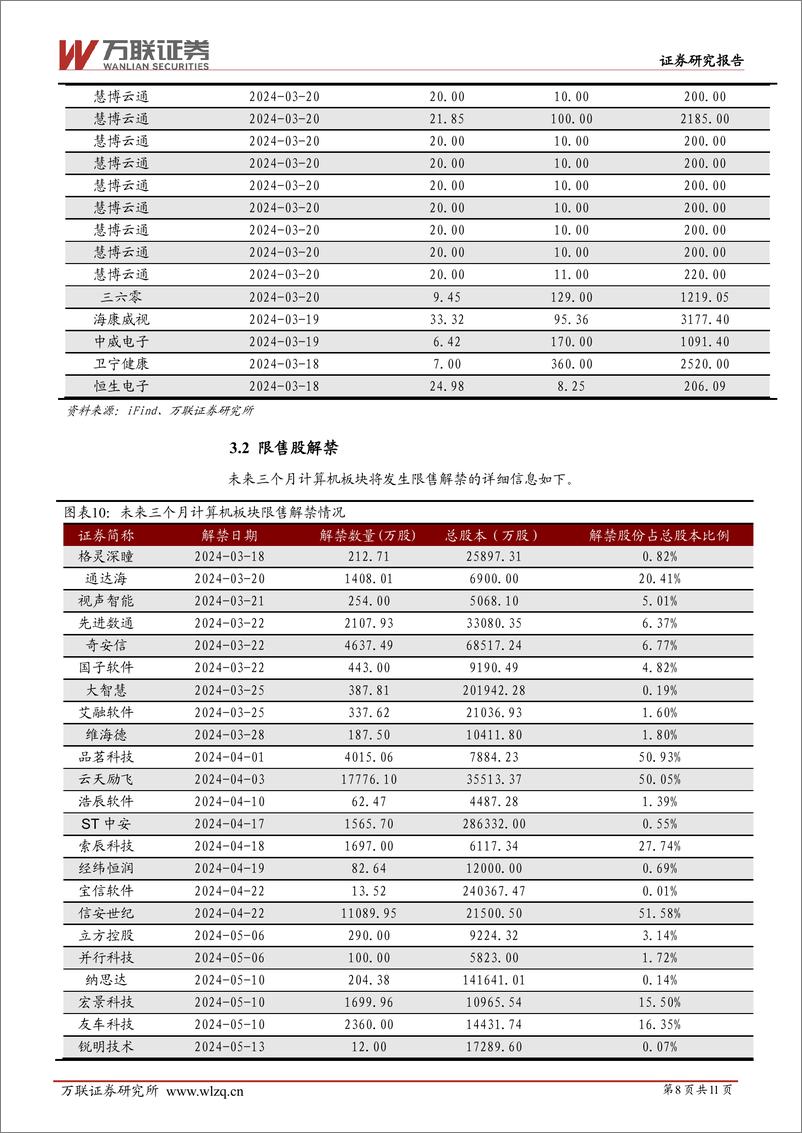 《20240325-万联证券-计算机行业周观点_国产AI大模型及AI应用加速落地》 - 第8页预览图