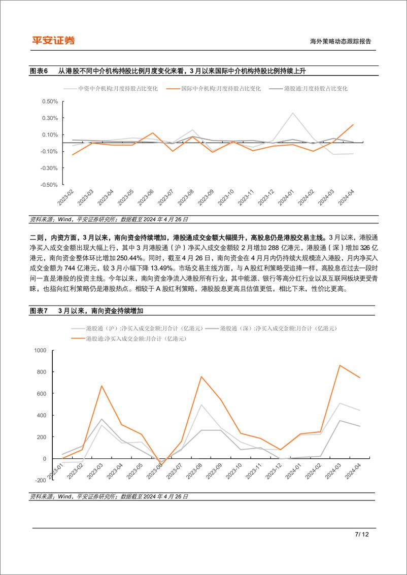 《港股动态跟踪系列(一)-港股：风从何来？资金面改善是核心，政策出台是助力-240429-平安证券-12页》 - 第7页预览图