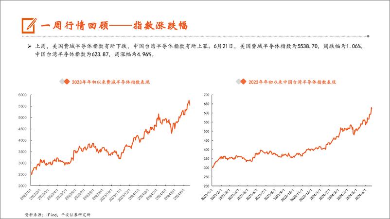 《电子行业：全球半导体晶圆厂产能持续扩充，部分制程产能吃紧酝酿涨价氛围-240622-平安证券-12页》 - 第6页预览图