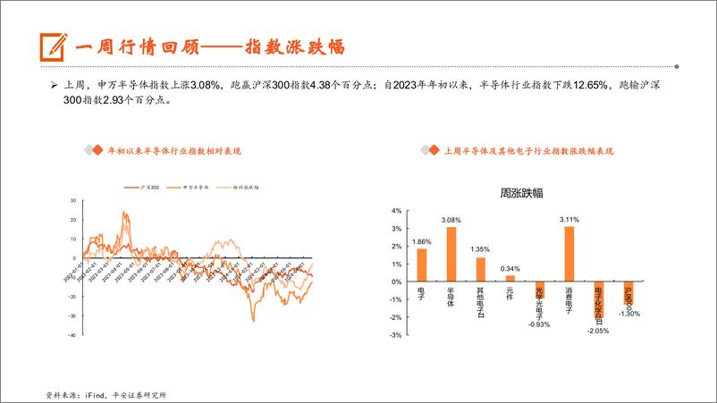 《电子行业：全球半导体晶圆厂产能持续扩充，部分制程产能吃紧酝酿涨价氛围-240622-平安证券-12页》 - 第7页预览图