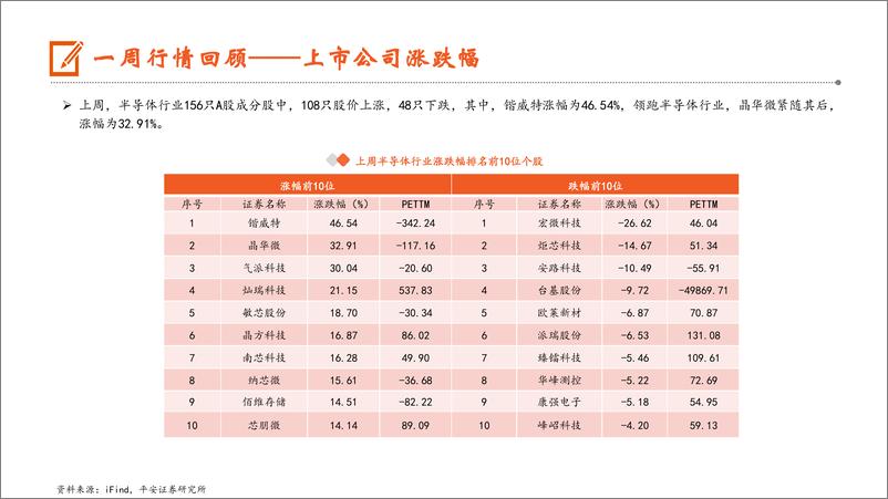 《电子行业：全球半导体晶圆厂产能持续扩充，部分制程产能吃紧酝酿涨价氛围-240622-平安证券-12页》 - 第8页预览图