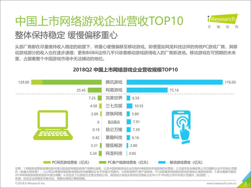 《2018年Q2中国互动娱乐季度数据发布研究报告》 - 第8页预览图
