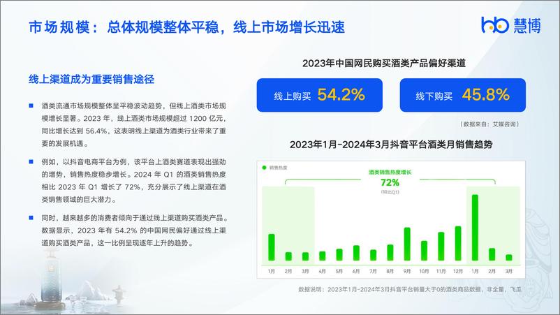 《2024年酒饮行业数字化研究报告-慧博科技行业研究院》 - 第4页预览图